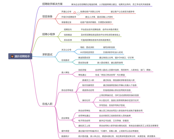 中国·js33333金沙线路检测(股份)有限公司-官方网站