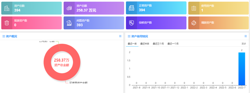 OA资产治理