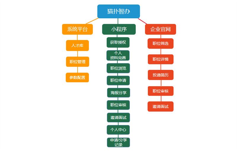 中国·js33333金沙线路检测(股份)有限公司-官方网站